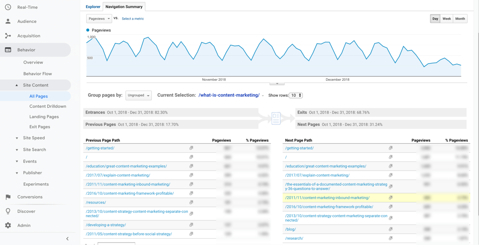 Отчеты google analytics. Google Analytics connected SEO has been integrated to website.